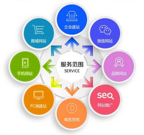 微信小程序定制企業(yè)信息化系統(tǒng)的優(yōu)勢與開發(fā)實踐