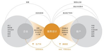 IXDC國際體驗(yàn)設(shè)計(jì)協(xié)會(huì) 引領(lǐng)互聯(lián)網(wǎng)信息服務(wù)的創(chuàng)新與卓越